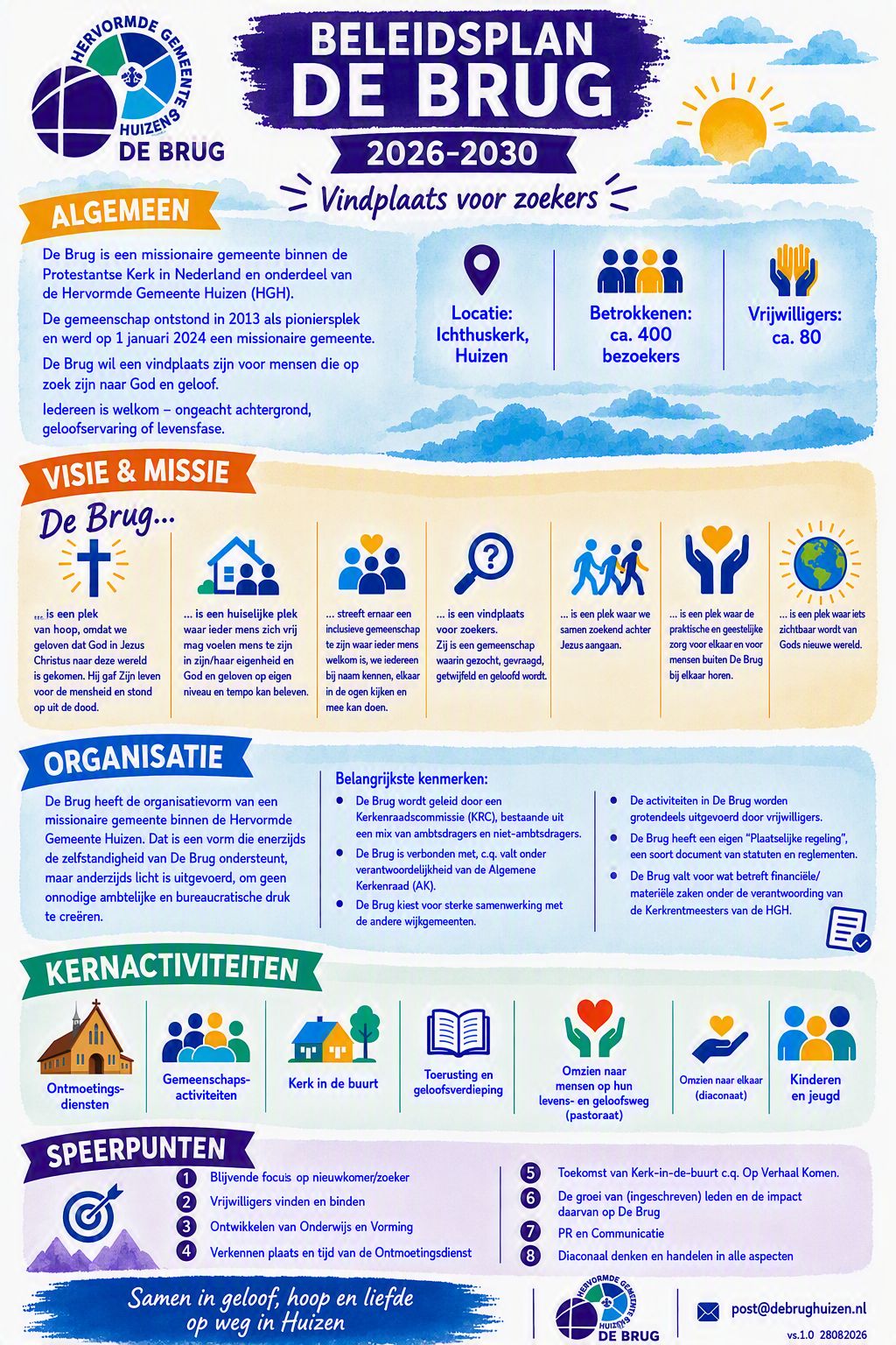 Infographic Beleidsplan De Brug